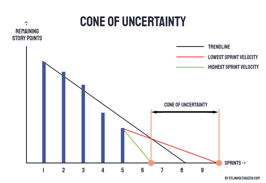 cone of uncertainty